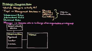 Practices of Management VL2 Mintzbergs Managerial Roles [upl. by Friedrick]