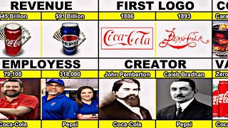 Comparison  CocaCola vs Pepsi [upl. by Alba]