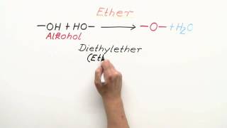 Kondensationsreaktionen – Überblick  Chemie [upl. by Adneral843]