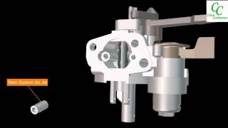 Carburetor Animation [upl. by O'Malley]