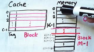 Introduction to Cache Memory Concepts [upl. by Aehsel]