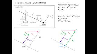 Kinematyka Metoda Graficzna [upl. by Cheslie]