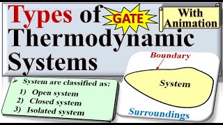 Types of systemsTypes of thermodynamic systemsClassification of thrmodynamic systemsgtuBME [upl. by Arimaj992]