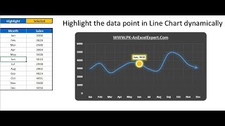 Highlight the Specific data point in a Line Chart Dynamically [upl. by Eisac]