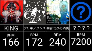 【だんだん早くなる】人気ボカロ曲のテンポをまとめてみた [upl. by Nyrem]