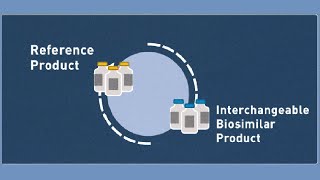 Biosimilars Interchangeability [upl. by Keyes]