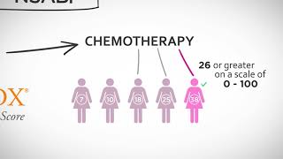 Oncotype DX for Earlystage Breast Cancer [upl. by Noguchi407]