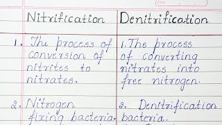 Difference between Nitrification and Denitrification [upl. by Donald]