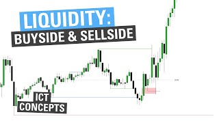 Liquidity Buyside amp Sellside  ICT Concepts [upl. by Recnal265]