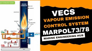 VECS EmissionVapour Emission Control SystemTypes of VECSApplicationAdvantage of VECSMarpol7378 [upl. by Yeaton]