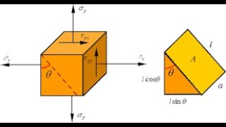 Normal and Shear Stresses on an inclined plane [upl. by Sybyl701]