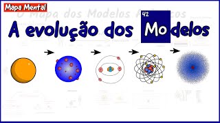 Modelos Atômicos Dalton Thomson Rutherford e Bohr O Mapa Mental Explicado [upl. by Drye726]