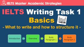 IELTS Writing Task 1 Basics  What to write and how to organize it [upl. by Trab]