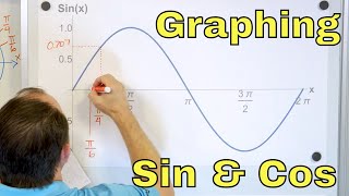 Graphing Trigonometric Functions [upl. by Agan]