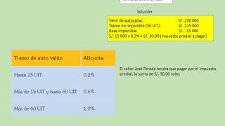 02 5to sec DPCC Ejercicio de Impuesto predial 01 [upl. by Koslo]