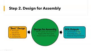 DFM Lecture 3 DFMA Principles [upl. by Anirehtak712]