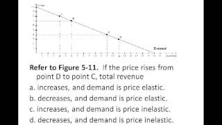 Microeconomics Chapter 5 quiz problems [upl. by Olotrab874]