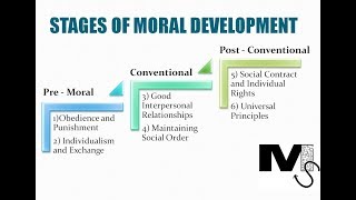 Kohlbergs Moral Development Theory  Simplest Explanation ever [upl. by Mattson]