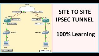 IPSEC VPN TUNNEL  SITE TO SITE IPSEC TUNNEL HINDI [upl. by Haneehs467]