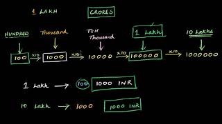 Lakhmir Singhs Science Class 6 Solution Chapter 12 Electricity And Circuitlakhmir Singhs [upl. by Brigg]