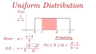 Uniform Distribution EXPLAINED with Examples [upl. by Ailyt]