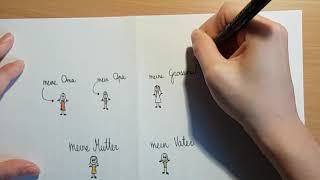 Meine Familie présenter sa famille en allemand 5H [upl. by Marys]