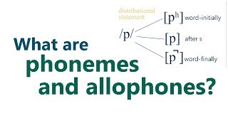 What are phonemes and allophones [upl. by Lavelle619]