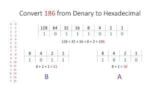 Hexadecimal [upl. by Tiersten]