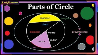 Basic geometric concept 4Parts of circleCentre circumference radius diameter sector segment [upl. by Benn]