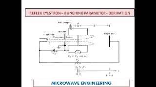 Reflex Klystron  Bunching Parameter  Derivation [upl. by Halimak]