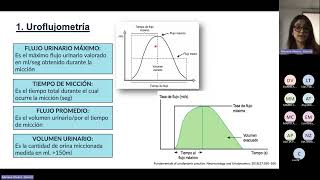 Rol de la Urodinamia en los trastornos del piso pélvico [upl. by Lavella482]