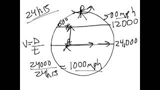 Lecture Coriolis Effect [upl. by Ponzo]