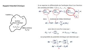 Vidéo Séance de révision n°1 Rappels Potentiel chimique et Diagramme Unaire [upl. by Tandie]