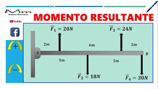 CÁLCULO DEL MOMENTO RESULTANTE [upl. by Aiderfla165]