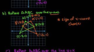 How to Reflect a Triangle over yx the x axis and the y axis [upl. by Yoshio]