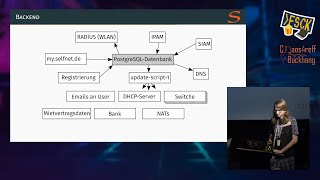 FSCK 2024  Selfnet wie kommt das Internet ins Wohnheim [upl. by Leiru951]