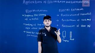 5 Applications of Electroplating and Electrorefining [upl. by Slyke]