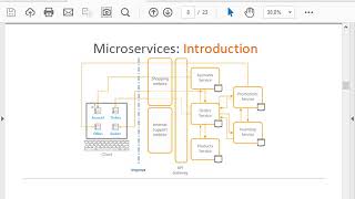 2 What is MicroService [upl. by Bully535]