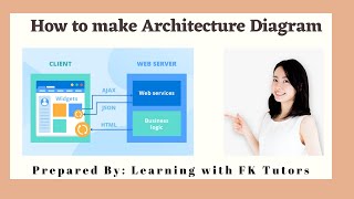 Architecture Design diagram  How to make Architecture Design Diagram  CS619 Project [upl. by Arabele]