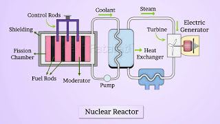 Nuclear Reactor  Class 12 Physics Chapter 13 Nuclei [upl. by Ynafetse]