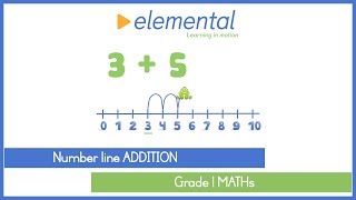 Grade 1 Number Line Addition Made Easy [upl. by Almat350]