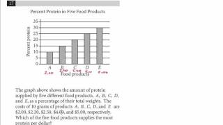 New PSAT Math Concepts Data Analysis 5 [upl. by Fabio]