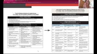 ISCAICAN Webinar Series Updated ASCA Student Standards Mindsets amp Behaviors for Student Success [upl. by Eibmab]