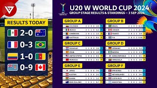 MD2 FIFA U20 Womens World Cup 2024 Results amp Standings as of 3 Sep 2024  Fiji vs Canada [upl. by Aubreir]