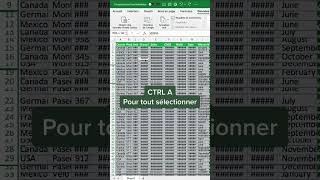 Comment arranger les lignes et les colonnes sur Excel apprendreexcel astuceexcel excelfrançais [upl. by Cobb]