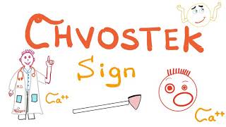 Chvostek Sign  Tetany  Hypocalcemia  Clinical Signs  Physical Exam [upl. by Skyla]