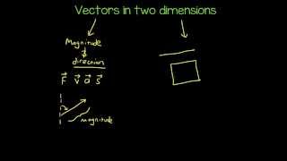 Vectors in 2 dimensions  Gr11  Mechanics [upl. by Mandell159]