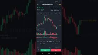 binance futures арилжаа хэрхэн хийх вэ [upl. by Doownelg380]