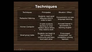 Community Language Learning Teaching Method Language teaching Learner centered method [upl. by Nayk]