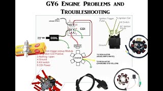 150cc gy6 reverse gear fixthe easy way [upl. by Galer]